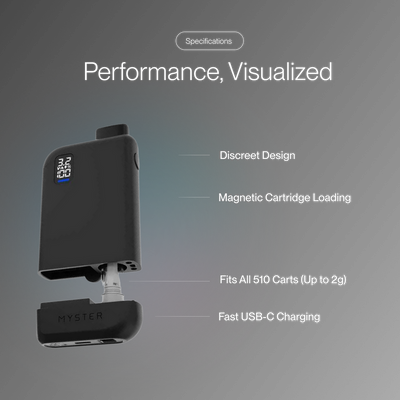 MagBox 510 Battery - Silver